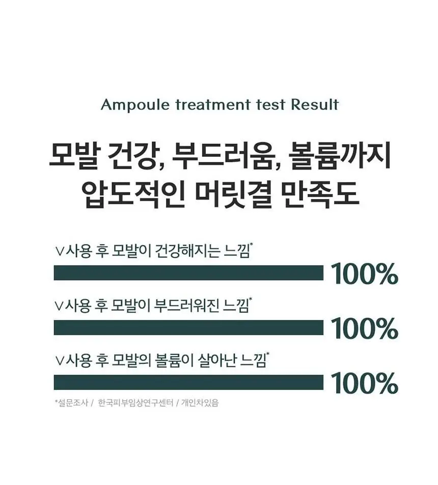 [1&1기획/백호PICK]트리셀 포르테 앰플 트리트먼트 기획세트 (200ml+200ml) 상세페이지 8